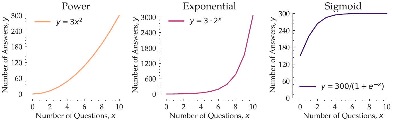 Missing figure for basis functions.