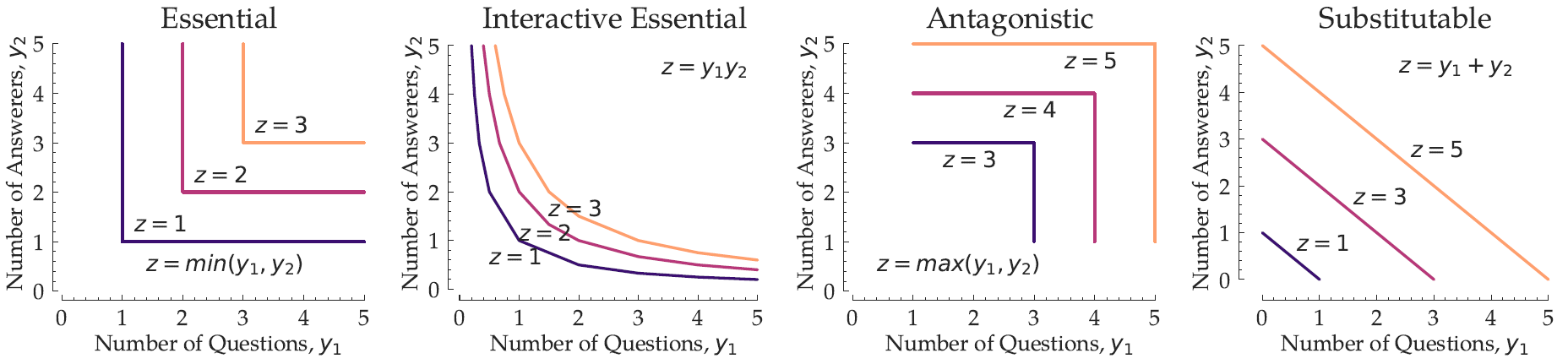 Missing figure for interaction types.