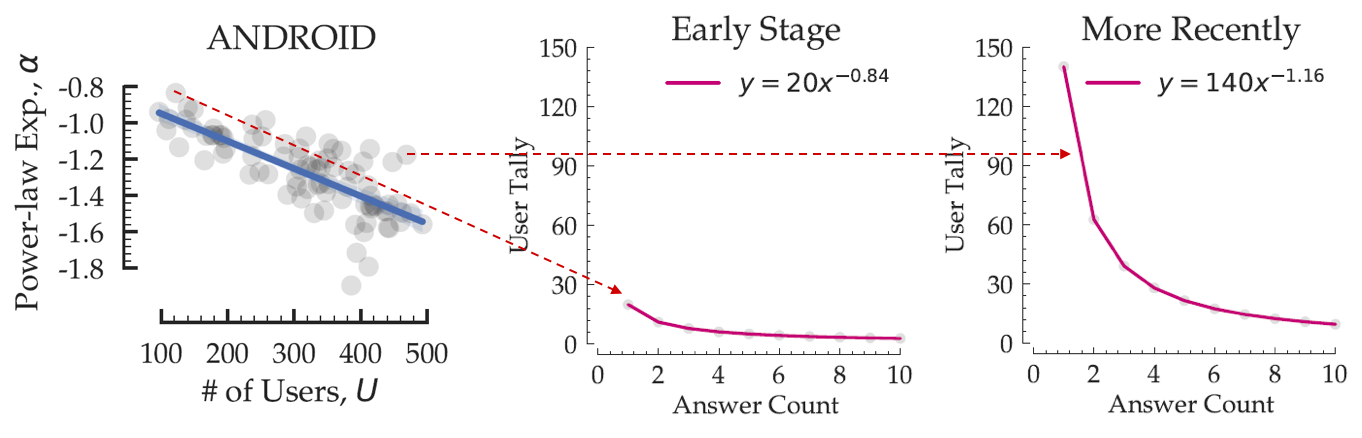 Missing figure for size dependent distribution.